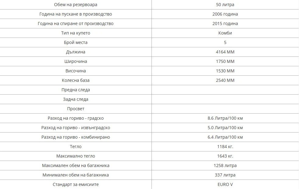 Peugeot 207 Station Wagon EURO 5 - изображение 10