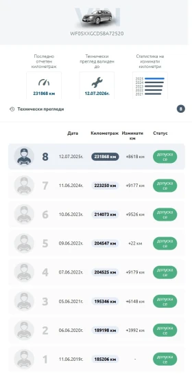 Ford Focus Titanium 1.6i LPG - 3800 лв. / 1942.91 € - 26887587 17