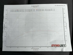 Обява за продажба на Audi A4 1.9 TDI 6 ск ~4 800 лв. - изображение 10