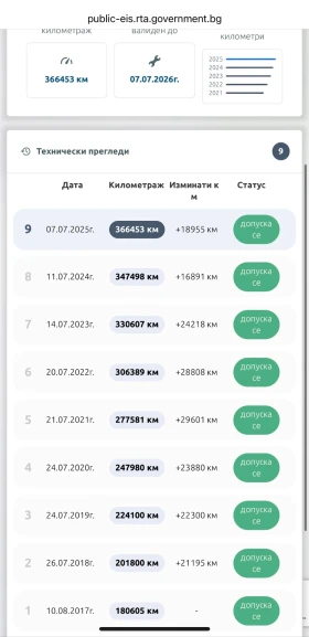 Mitsubishi Pajero sport Sport 3.0 V6 177к.с. , снимка 15