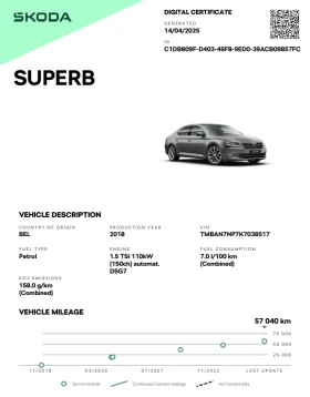 Skoda Superb Executive | Mobile.bg    14