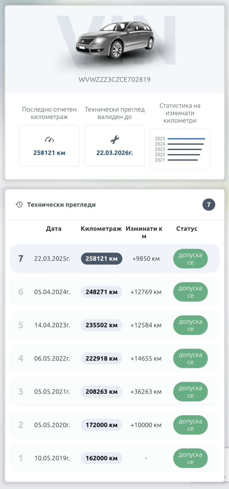 VW CC 2.0 TDI + Нови зимни гуми, снимка 8 - Автомобили и джипове - 51885254