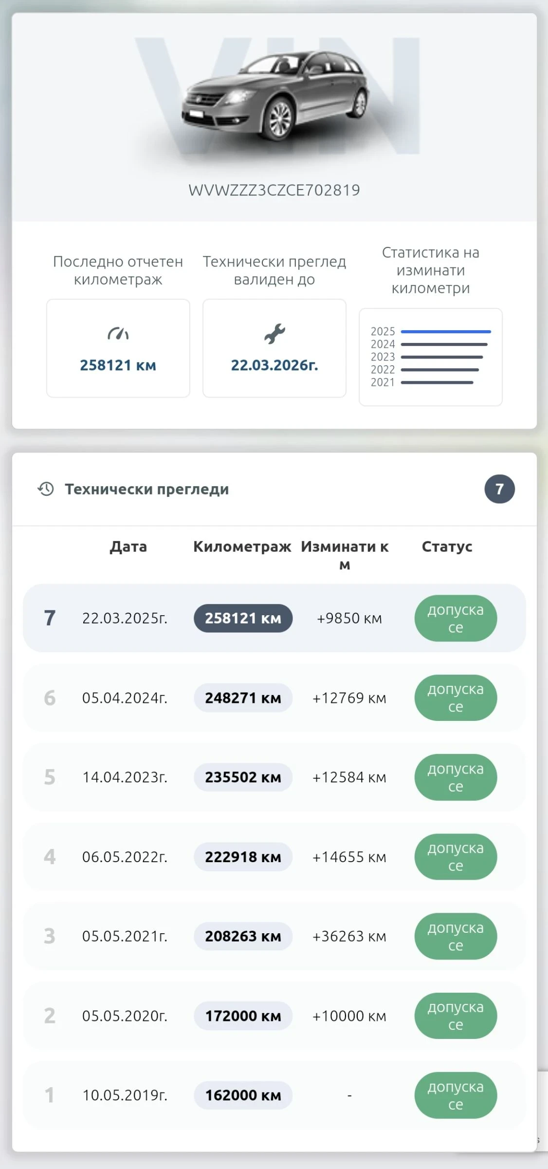 VW CC 2.0 TDI + Нови зимни гуми - изображение 8