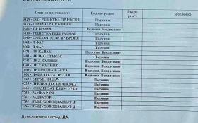 Dacia Sandero | Mobile.bg � ����� ������ 4