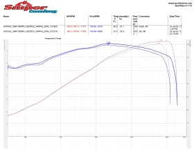Honda Cbr, снимка 10