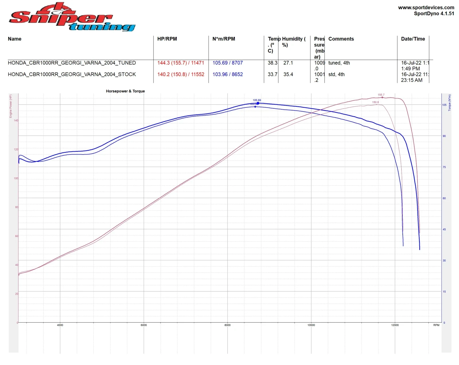 Honda Cbr, снимка 10 - Мотоциклети и мототехника - 54271633