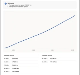 Mercedes-Benz C 220 d 194HP/9G/LED/NAVI/DSTR/CAM/KEYLESS, снимка 17