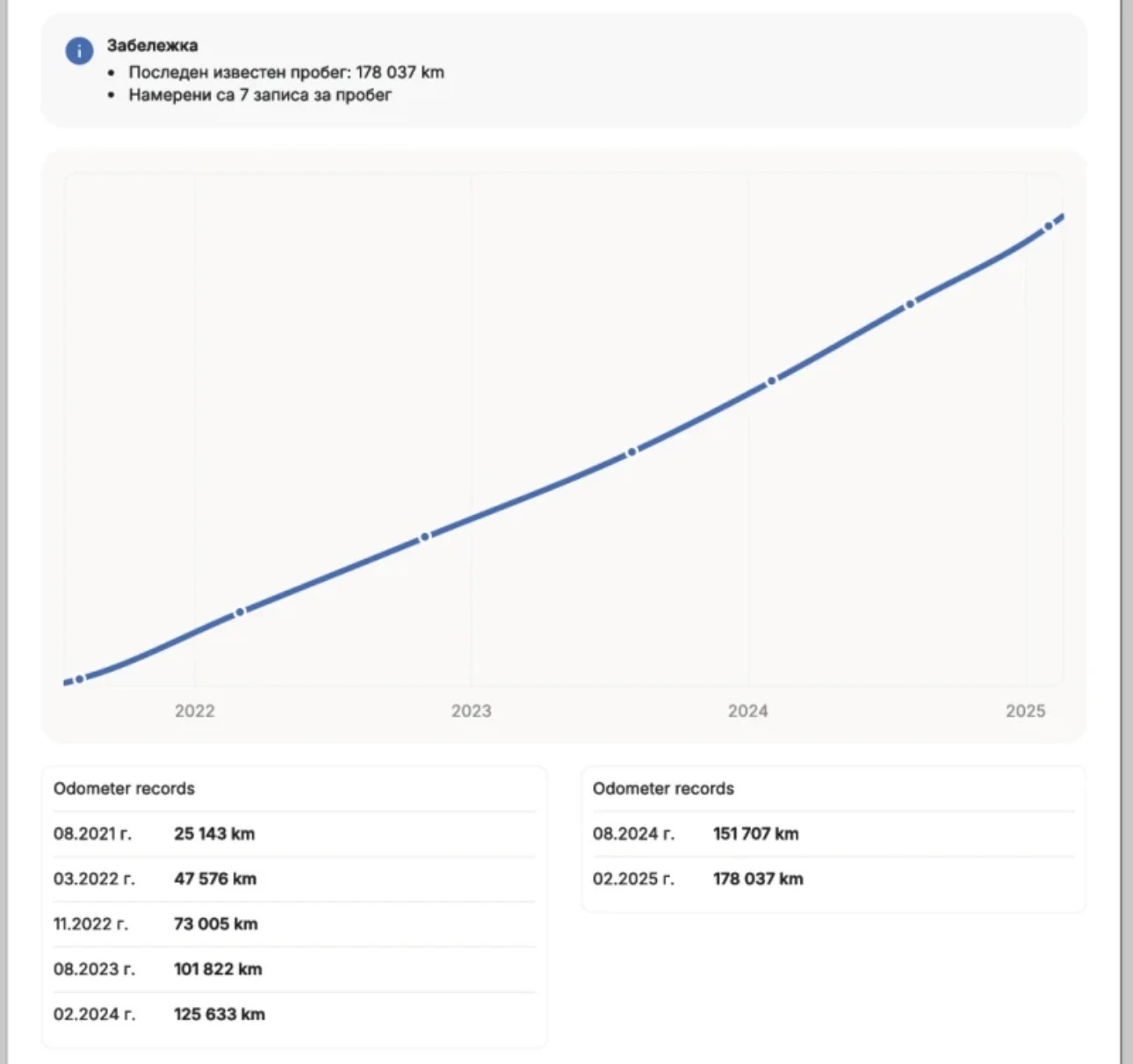 Mercedes-Benz C 220 d 194HP/9G/LED/NAVI/DSTR/CAMERA/KEYLESS, снимка 17 - Автомобили и джипове - 53800204