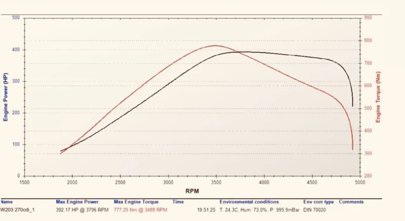 Mercedes-Benz C 270, снимка 9 - Автомобили и джипове - 52654125