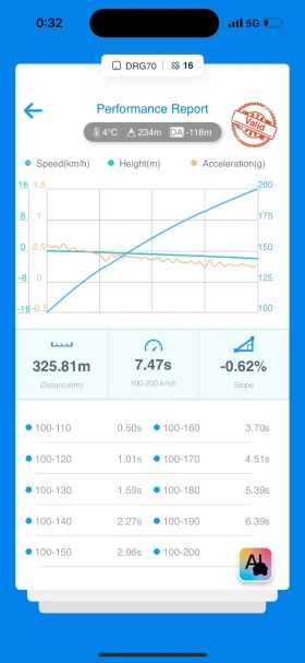 BMW 335 500+ , снимка 6