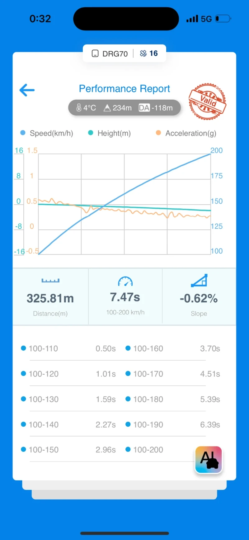 BMW 335 500+ , снимка 6 - Автомобили и джипове - 52931831
