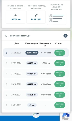 Peugeot 208 1.2 Газ/Бензин, 106000км, снимка 17