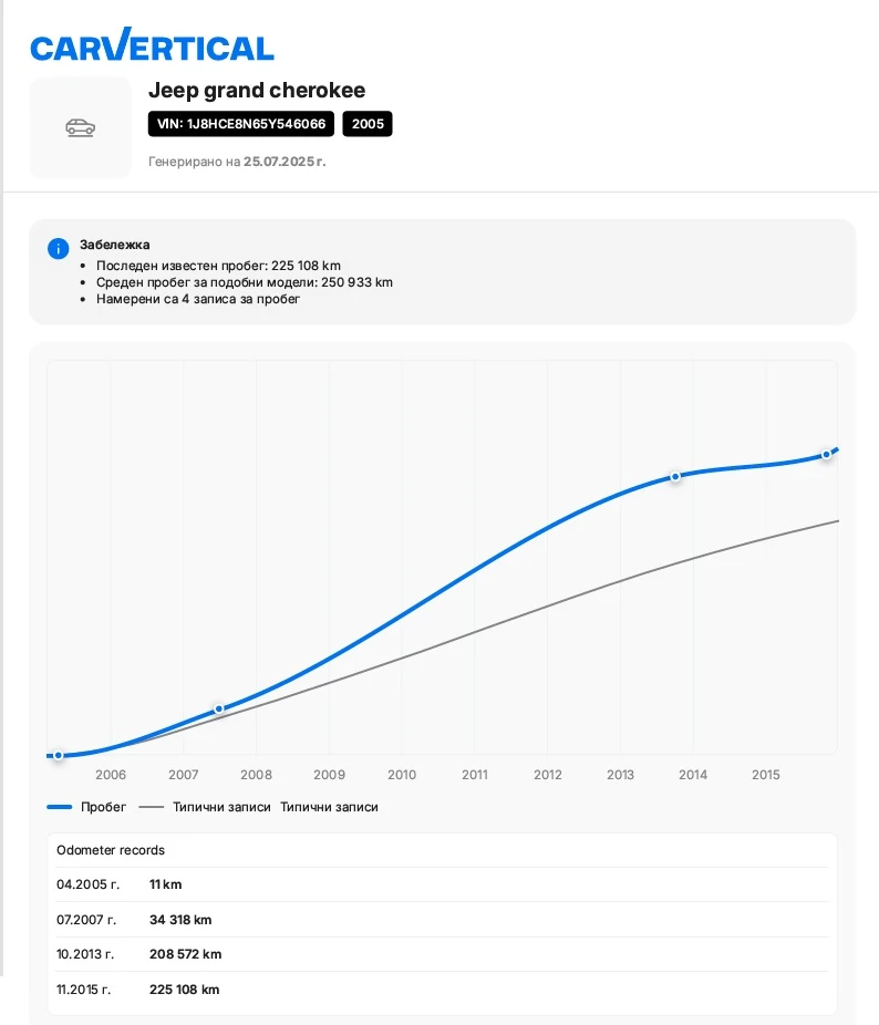 Jeep Grand cherokee 4.7 V8 , снимка 17 - Автомобили и джипове - 54102604