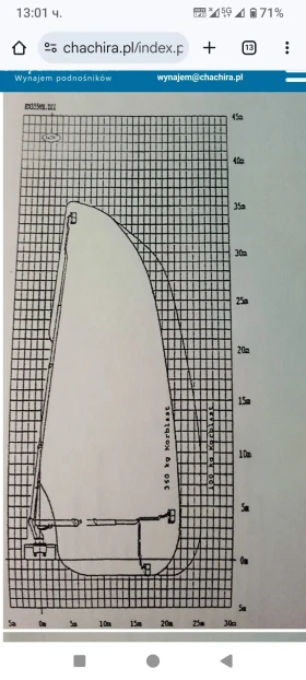 Автовишка Друга марка WUMAG  WT355  36 метра , снимка 2