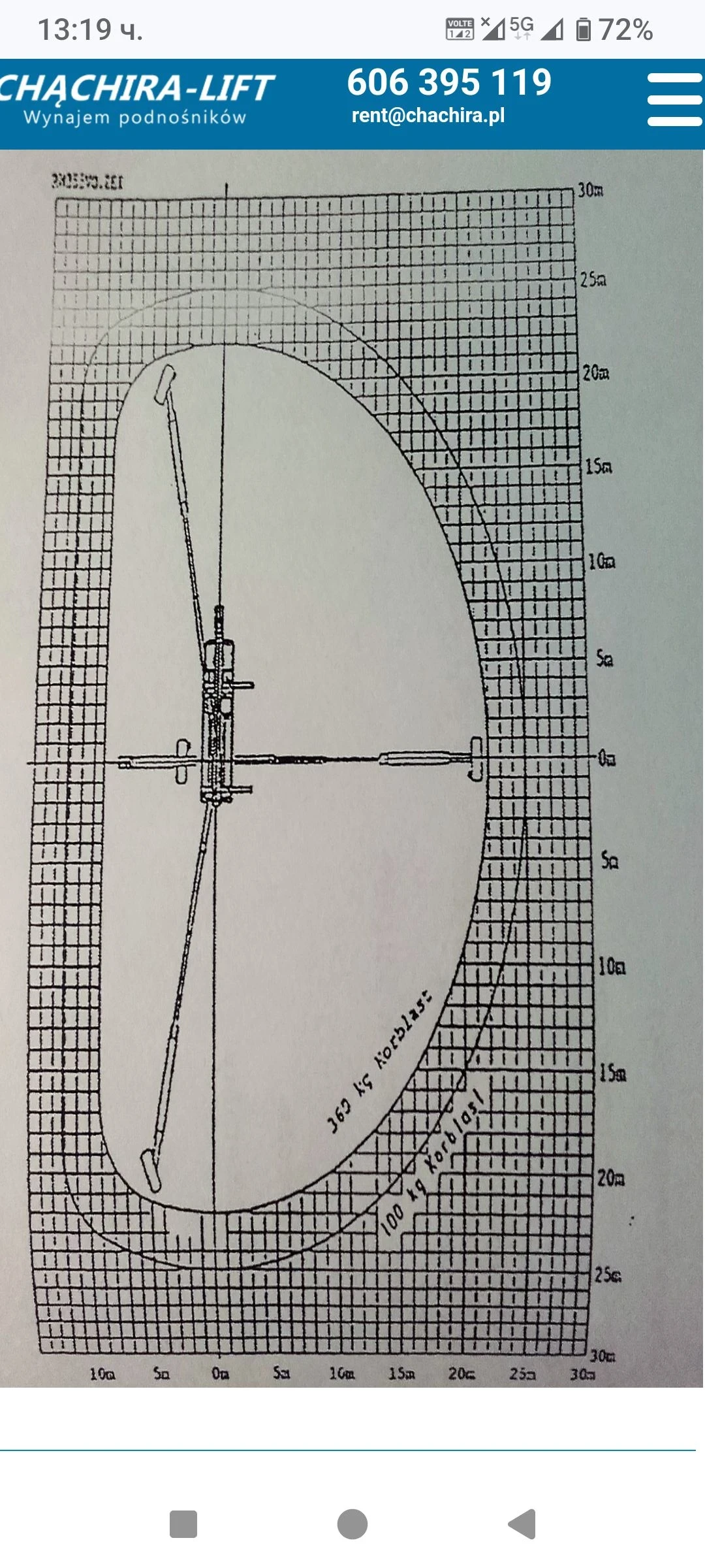  WUMAG  WT355  36   | Mobile.bg   13