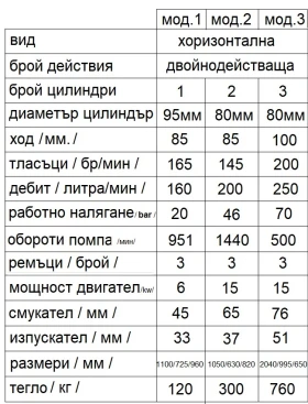 Други специализирани машини Друга НОВ ВНОС СОНДАЖНИ МАШИНИ тръби щанги КАЛНИ ПОМПИ, снимка 17