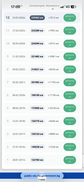 BMW X5 M-pack 3.5 Diesel , снимка 16