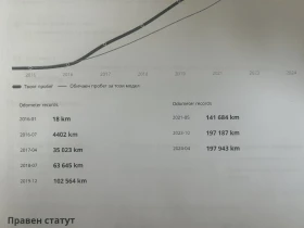 Audi A5 S Line Quattro - 25000 лв. - 40846531 15