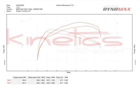 BMW 530 530d E61 - 6900 € / 13495.23 лв. - 44708656 5