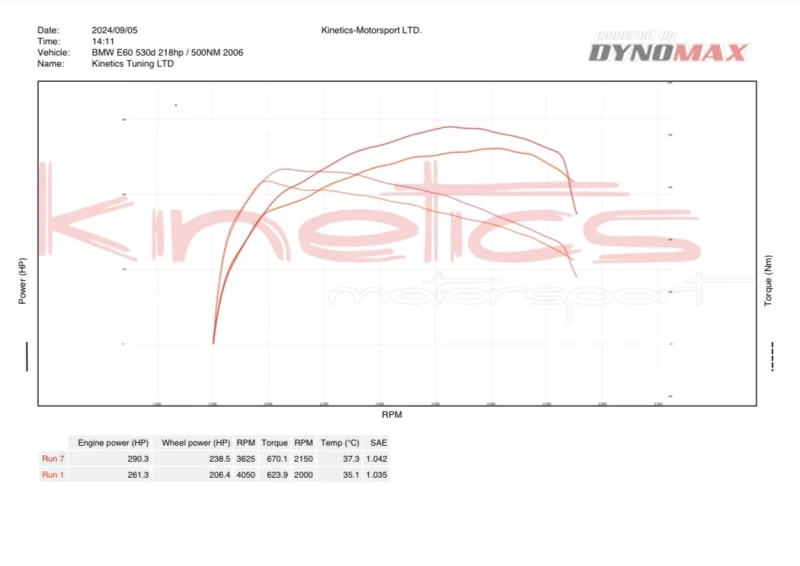 BMW 530 530d E61, снимка 5 - Автомобили и джипове - 53535928