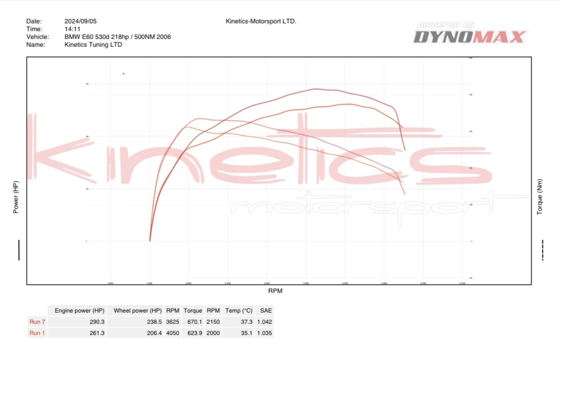 BMW 530 530d E61 | Mobile.bg � ����������� 5