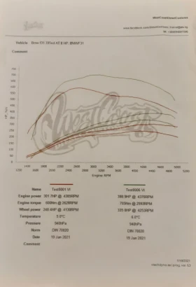 BMW 335 xDrive Indivudual, снимка 8
