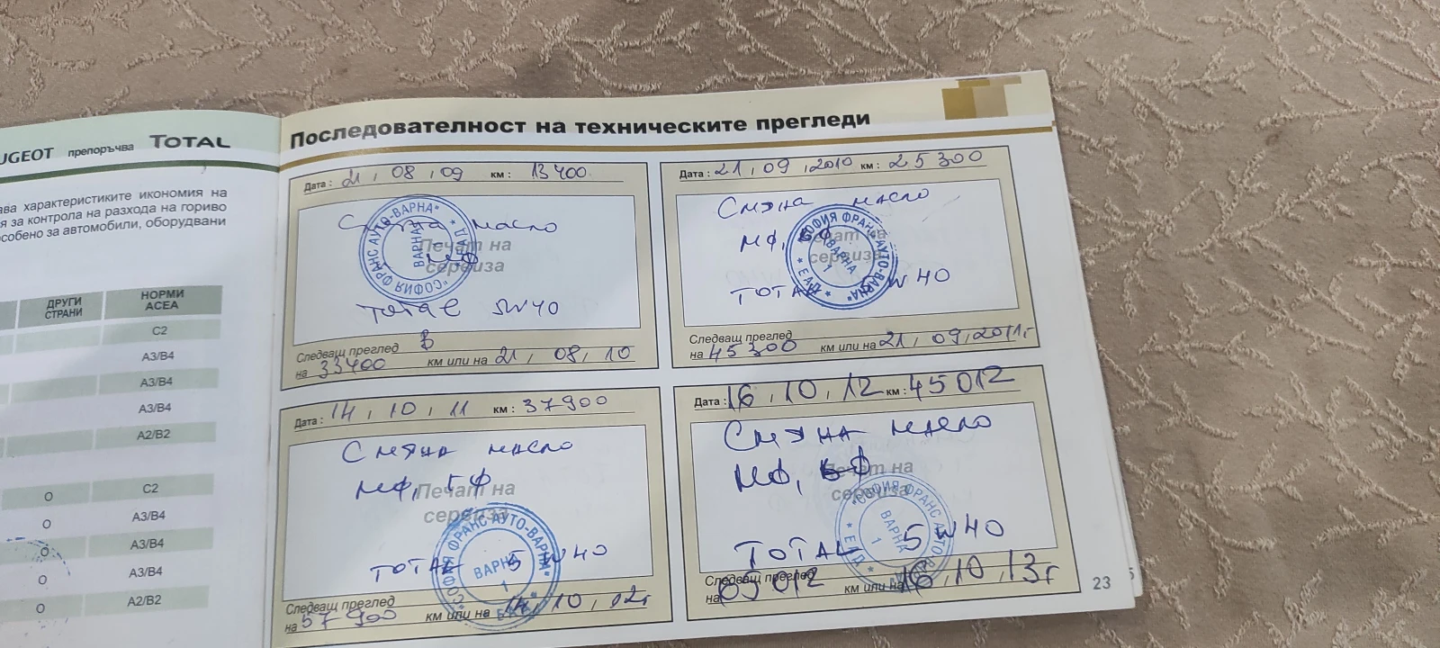 Peugeot 207 Premium | Mobile.bg � ����������� 7