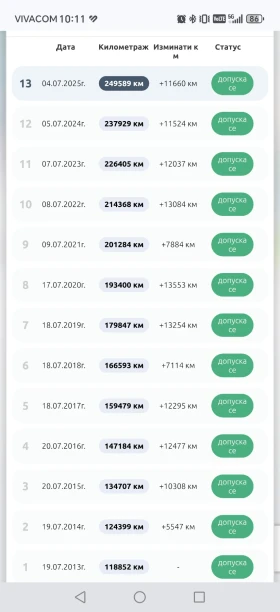 VW Passat 2.0TDI , снимка 14