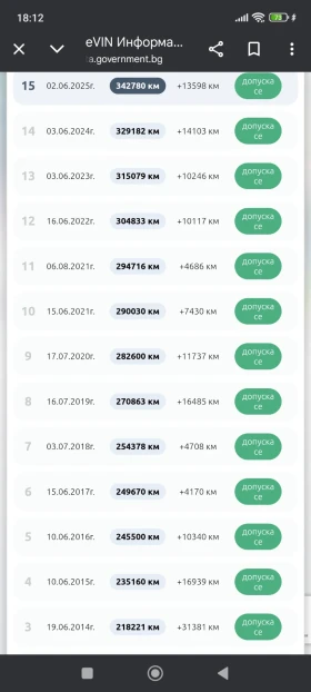 Ford Mondeo, снимка 15