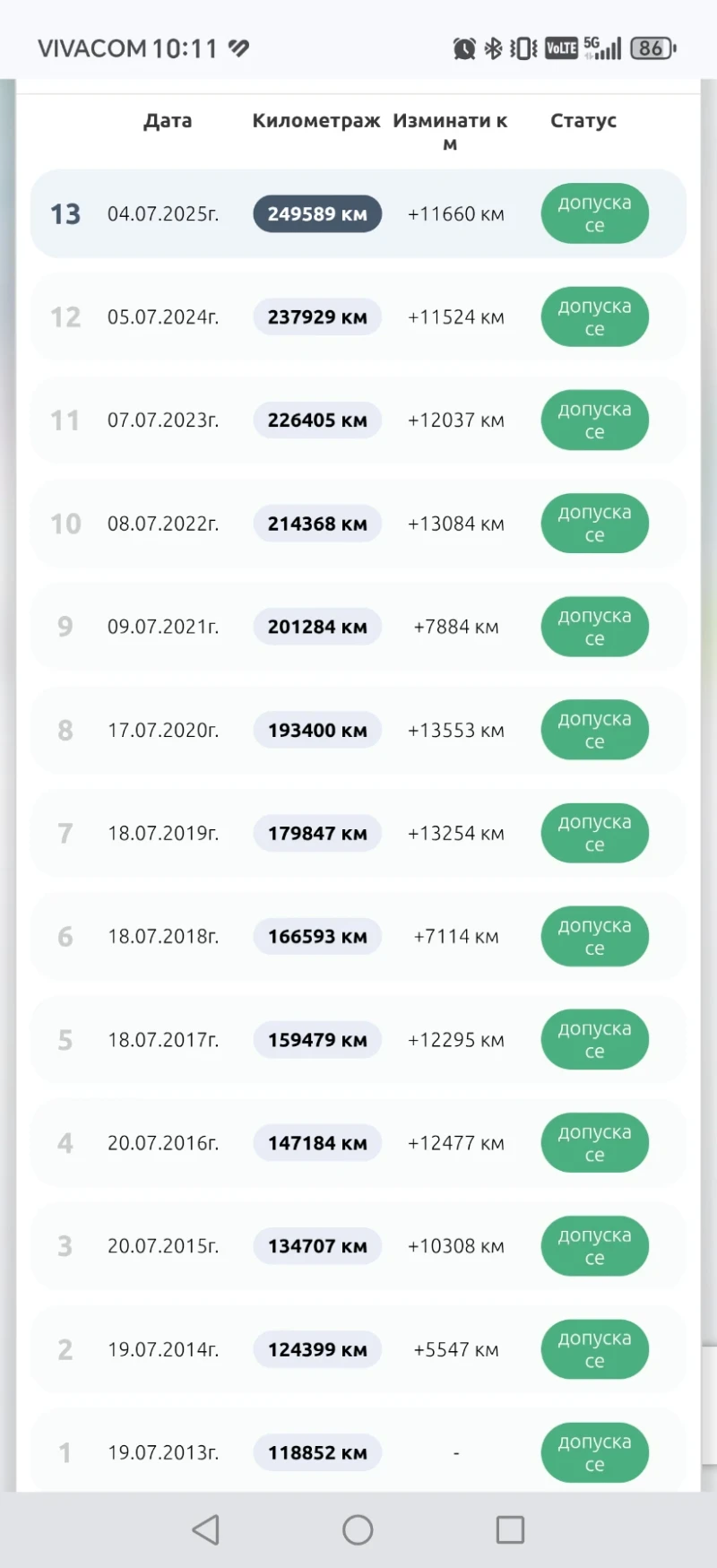 VW Passat 2.0TDI , снимка 14 - Автомобили и джипове - 52845693
