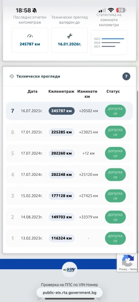 Peugeot 308 1.5 HDI с проблем, снимка 13