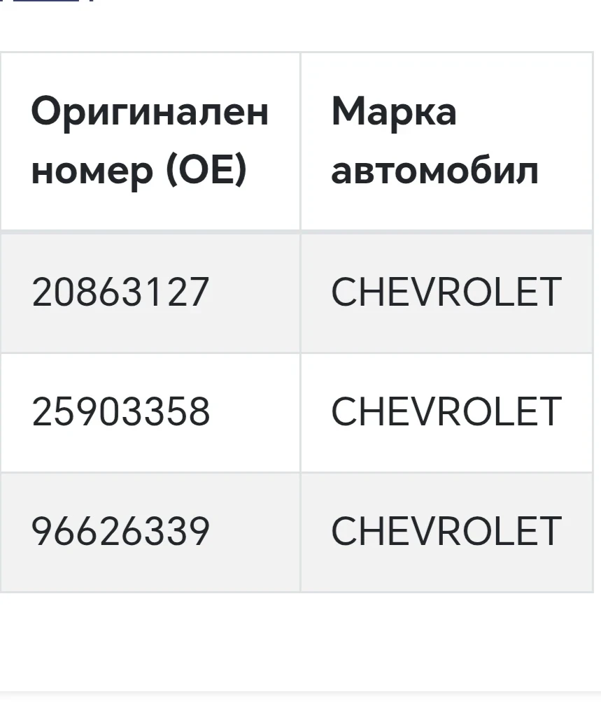 ����� ������� �� ������ ������ �� CHEVROLET CAPTIVA (C100, C140) 2.2 D 4WD | Mobile.bg � ����������� 5
