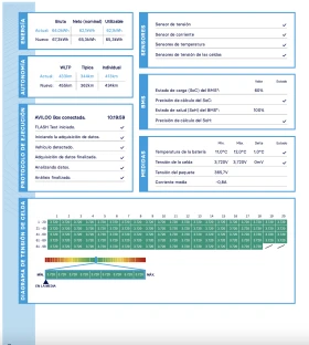 Kia Niro 65kw 204 �.�. AVILOO ���������� ������� | Mobile.bg � ����� ������ 17