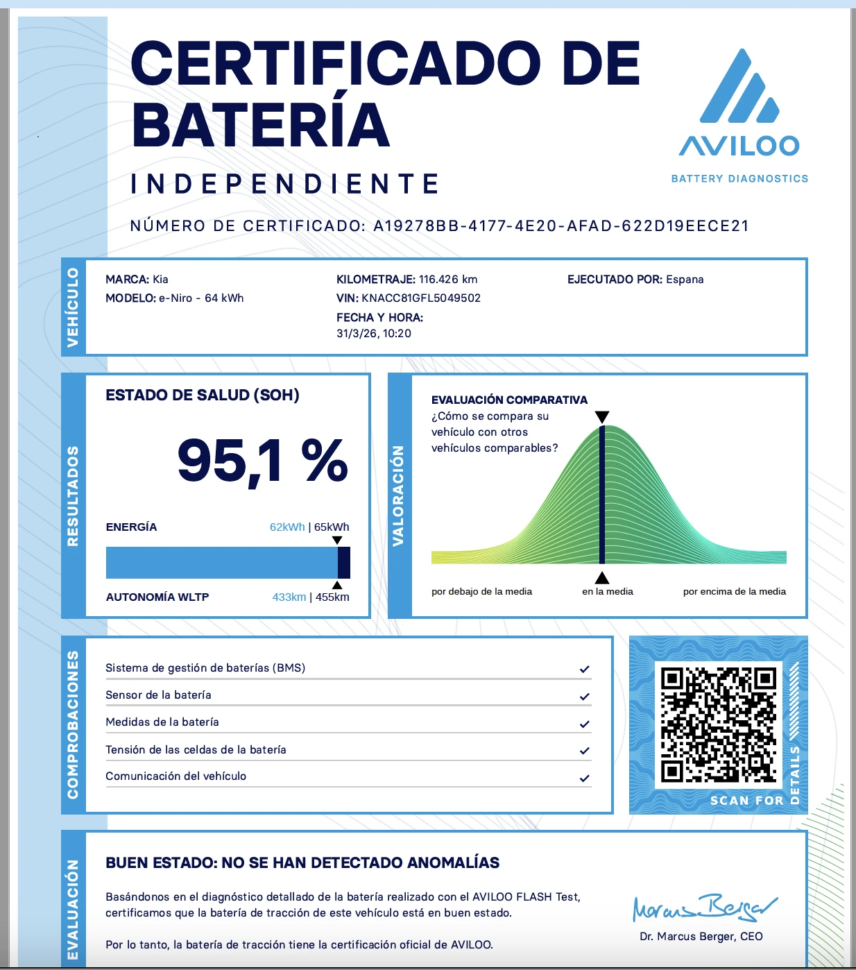 Kia Niro 65kw 204 �.�. AVILOO ���������� ������� | Mobile.bg � ����������� 16