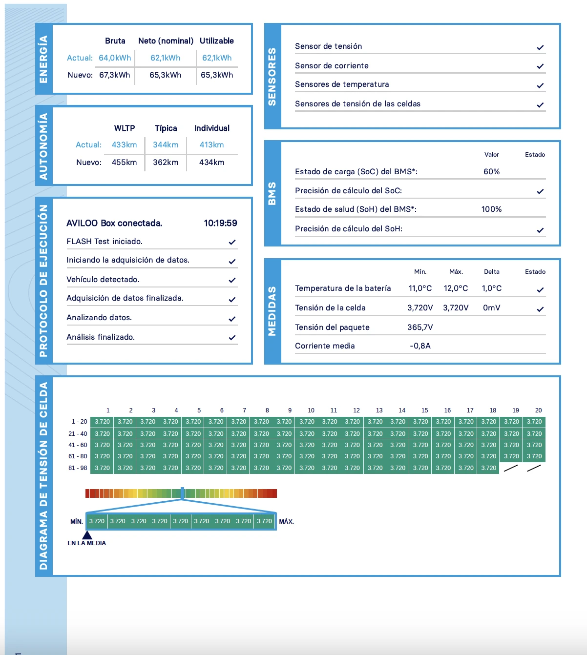 Kia Niro 65kw 204 �.�. AVILOO ���������� ������� | Mobile.bg � ����������� 17