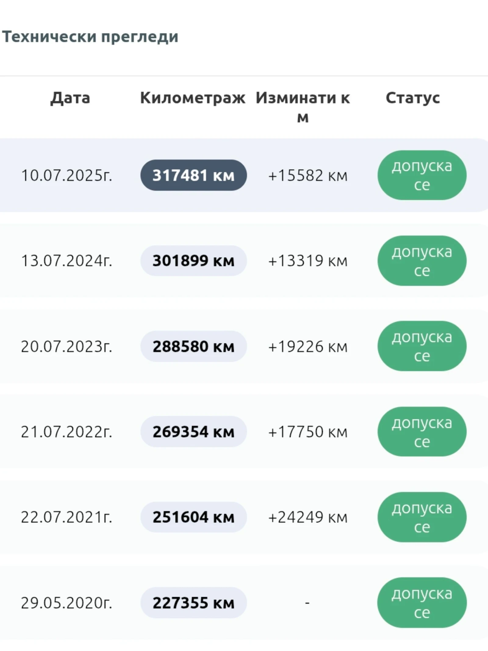 Fiat Bravo 1.9 M-JET 150. SPORT/PANORAMA/NAVI/STAGE 1 | Mobile.bg   16