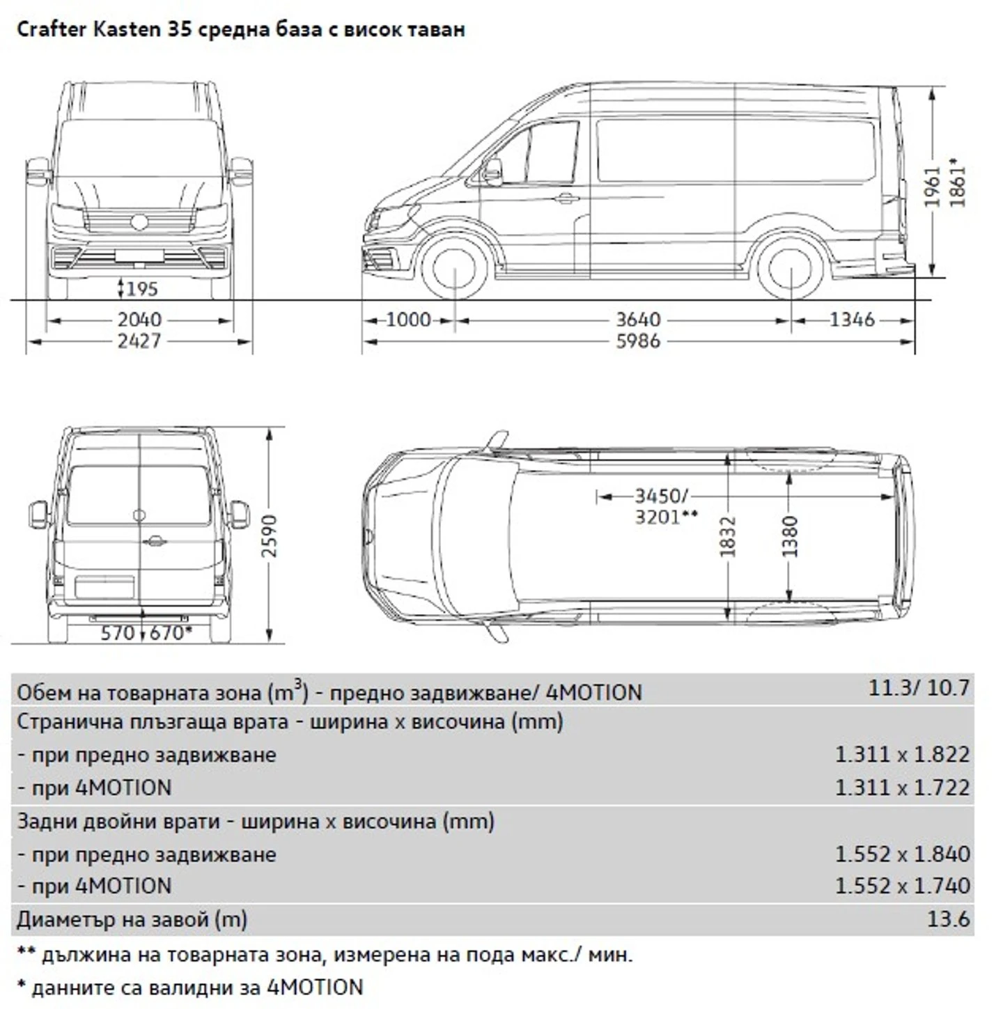 VW Crafter | Mobile.bg � ����������� 16