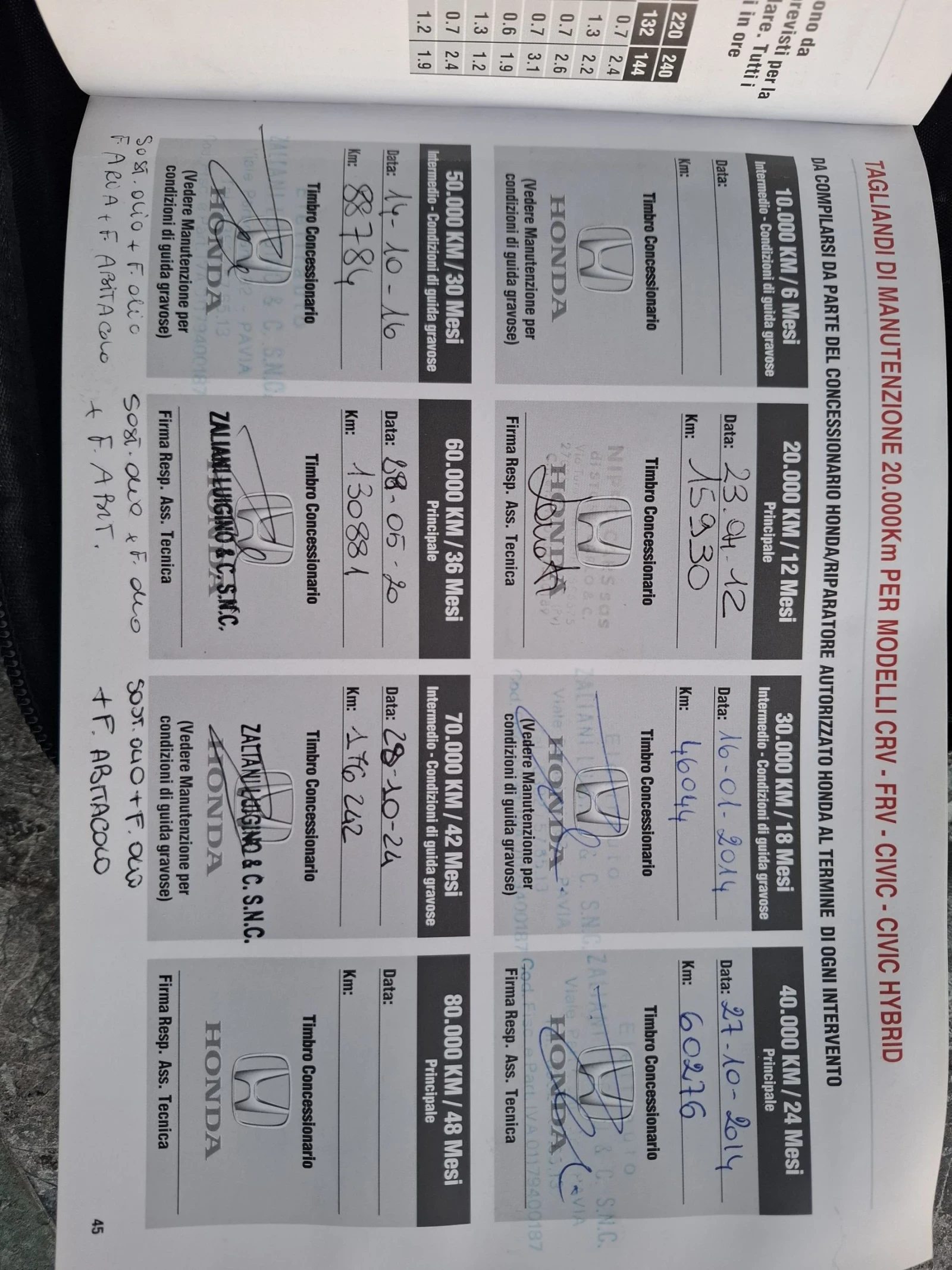 Honda Cr-v 2, 2 CDTI-150p.s-�������� ��������� | Mobile.bg � ����������� 15