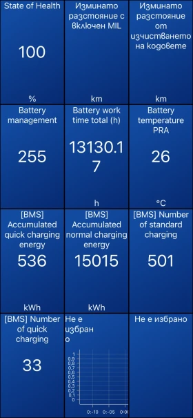 Hyundai Kona Facelift SOH 100% Germany Imp | Mobile.bg    17