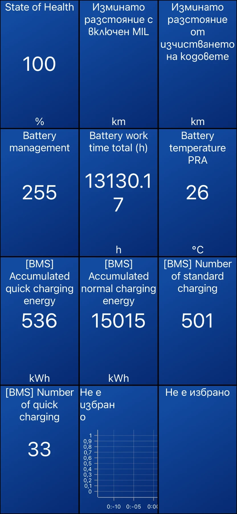 Hyundai Kona Facelift SOH 100% Germany Imp | Mobile.bg   17