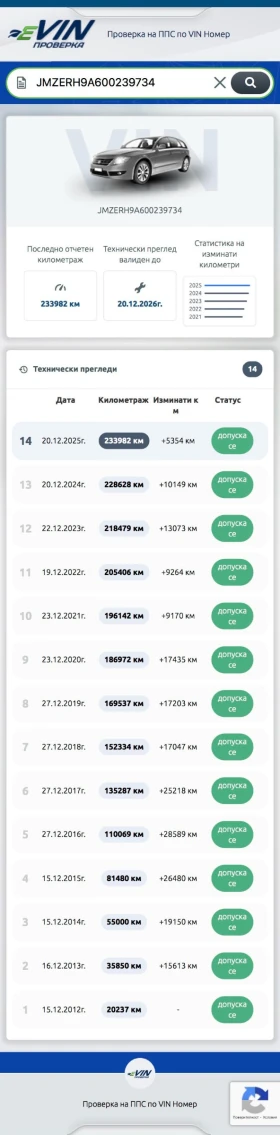 Mazda CX-7 2.2 дизел ръчка, снимка 14