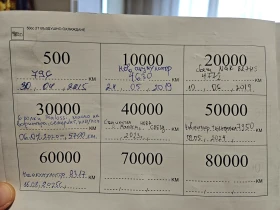 Peugeot Vivacity undefined | Auto.bg — изображение 6