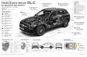 Mercedes-Benz GLC 300 Plug In Hybrid 4 Matic, снимка 17