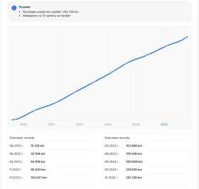 Mercedes-Benz CLA 200 2.2 Keyless Go Night-Package Печка Shooting Brake , снимка 9