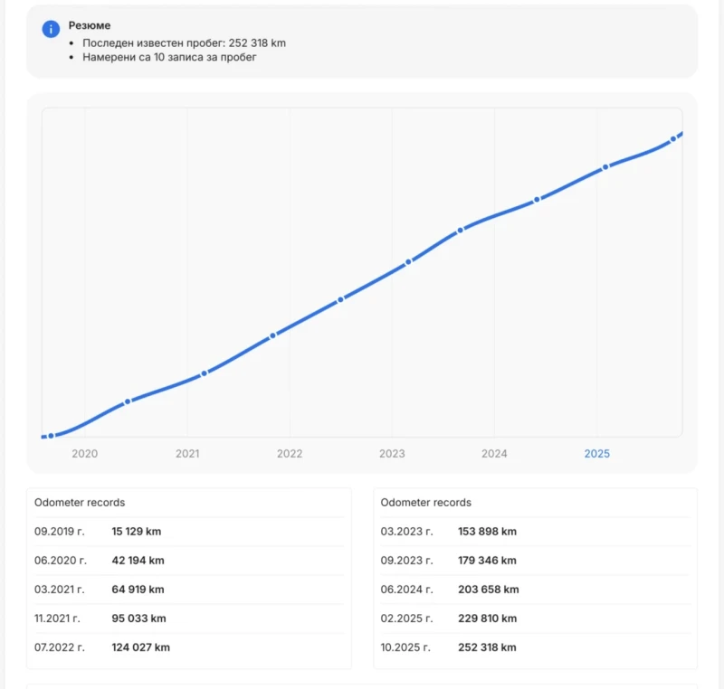 Mercedes-Benz CLA 200 2.2 Keyless Go Night-Package Печка Shooting Brake , снимка 9 - Автомобили и джипове - 53287713
