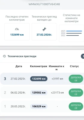 Mini Cooper Автомат, 5Врати, снимка 16