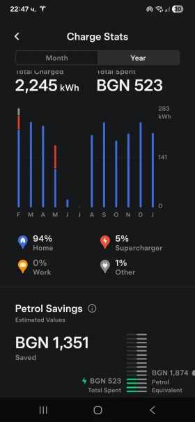 Tesla Model 3 БАРТЕР/PERFORMANCE/FSD/EU/32834  хил.км!!!, снимка 17