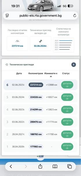 Toyota Avensis 2.2 D4D 150h.p - 3500 € / 6845.40 лв. - 61060503 12