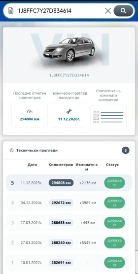 Jeep Compass 2.0 CRDI 4x4, снимка 15