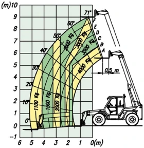   Merlo  P40.9K | Mobile.bg    16